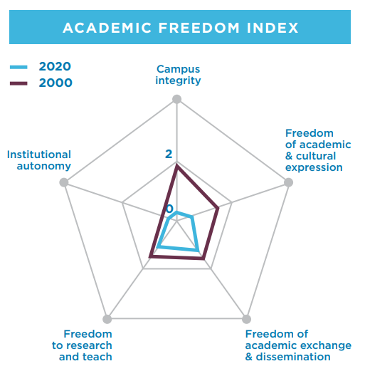 ACADEMIC FREEDOM INDEX
