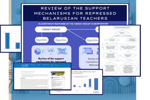 Review of the support mechanisms for repressed Belarusian teachers